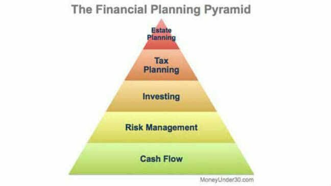 从 0 美元到 100 万美元，使用财务规划金字塔；你在什么水平？